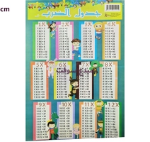 PLANCHE EDUCATIF  NOVA TABLEAU MULTIPLICATION  45x65cm 